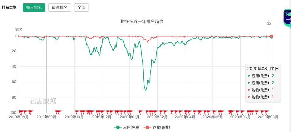 苹果手机的走势检测苹果手机的软件-第1张图片-太平洋在线下载