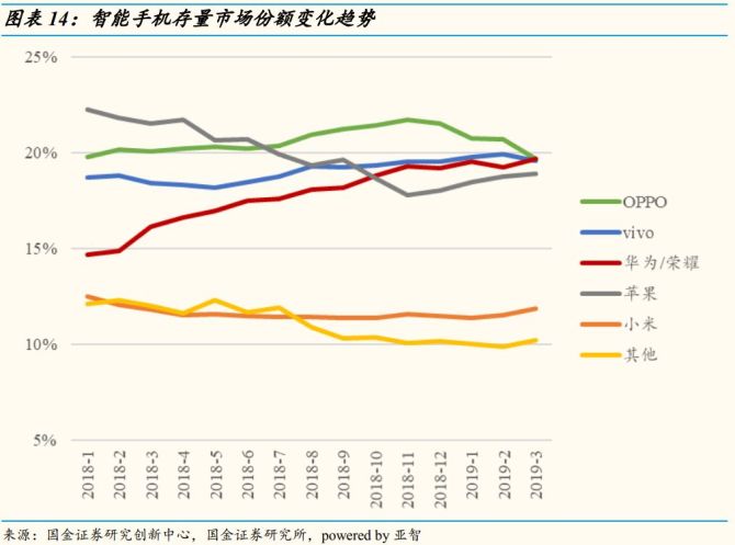 苹果手机的走势检测苹果手机的软件-第2张图片-太平洋在线下载