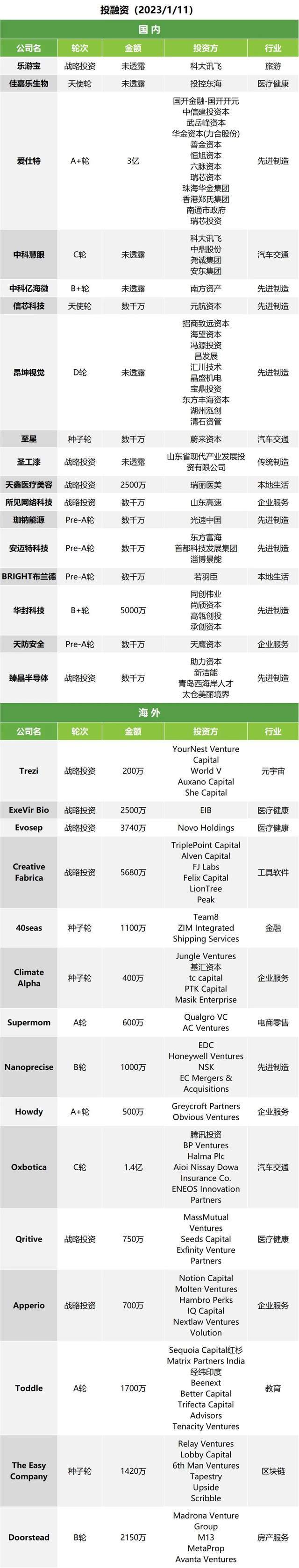 快乐爱消除苹果版下载安装:午报｜淘宝测试甄选直播间；真快乐App名字改回“国美”-第2张图片-太平洋在线下载