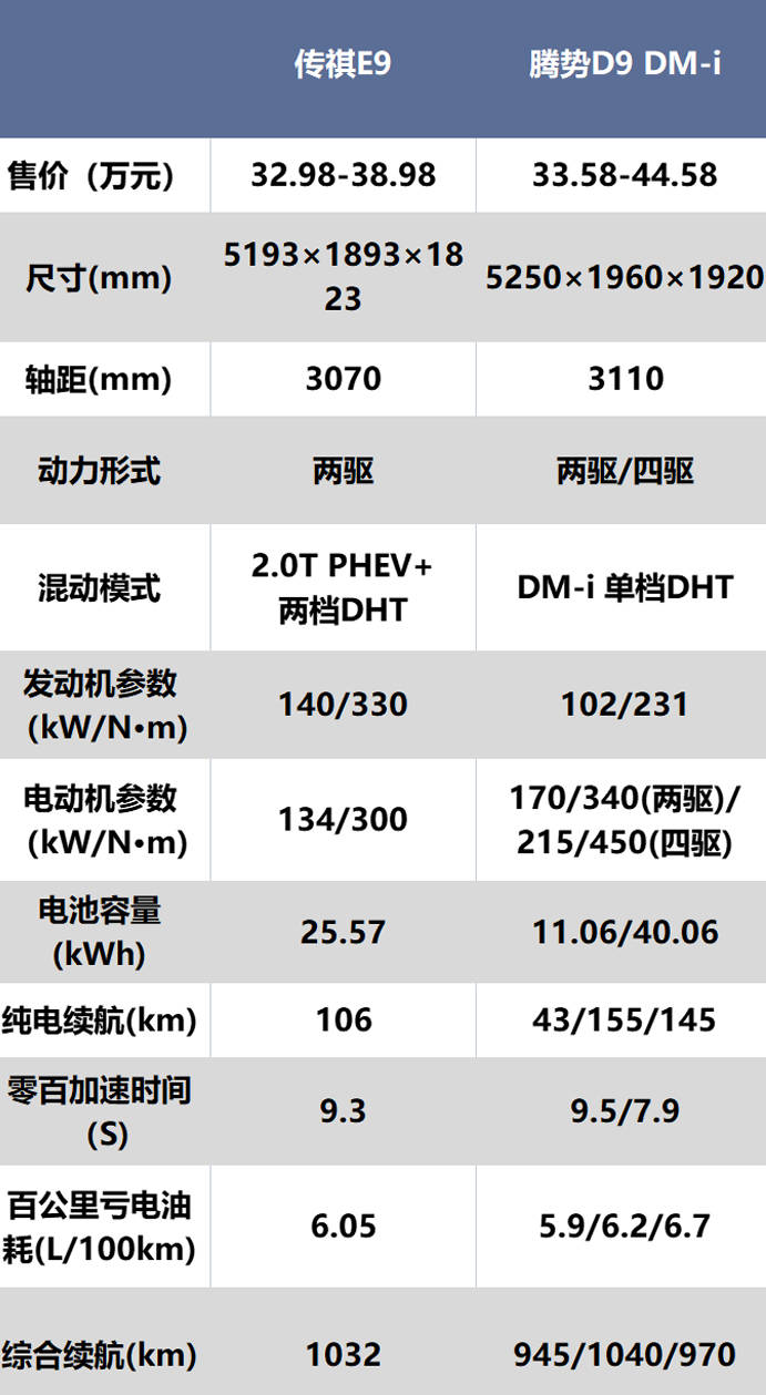 360手机:E事厅丨传祺电动化转型野心 E9能否站稳中高端新能源MPV市场-第5张图片-太平洋在线下载
