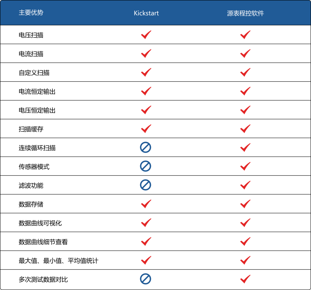 手机软件测试:【喜讯】南京大学采购纳米软件源表测试软件NS-SourceMeter-第2张图片-太平洋在线下载