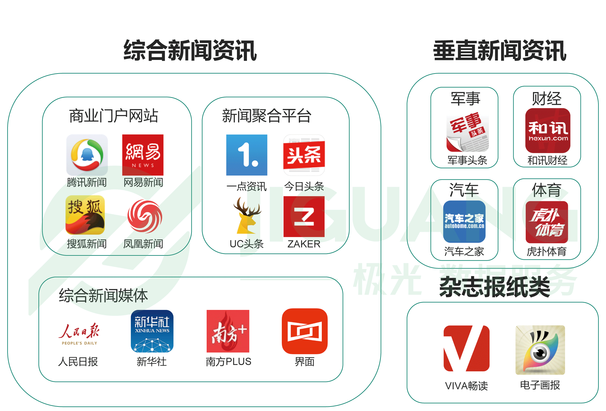 一点资讯手机怎么发表一点资讯是什么级别媒体