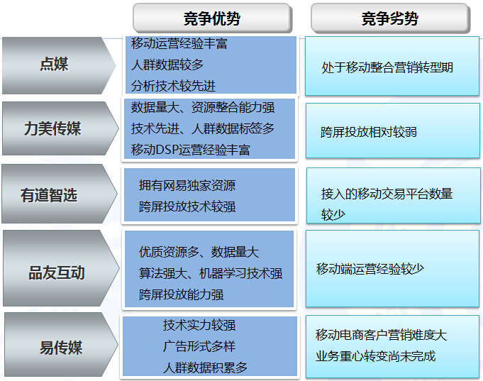 新闻客户端优势和劣势网络媒体传播的优势和劣势