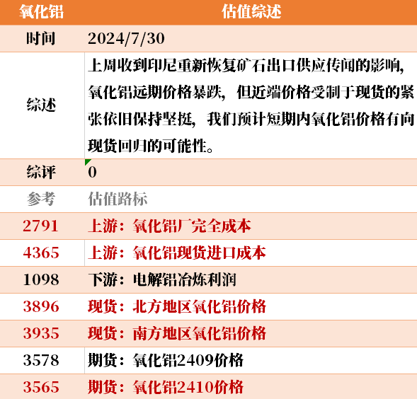 西宁大宗商品客户端每日最新大宗商品交易价格-第2张图片-太平洋在线下载