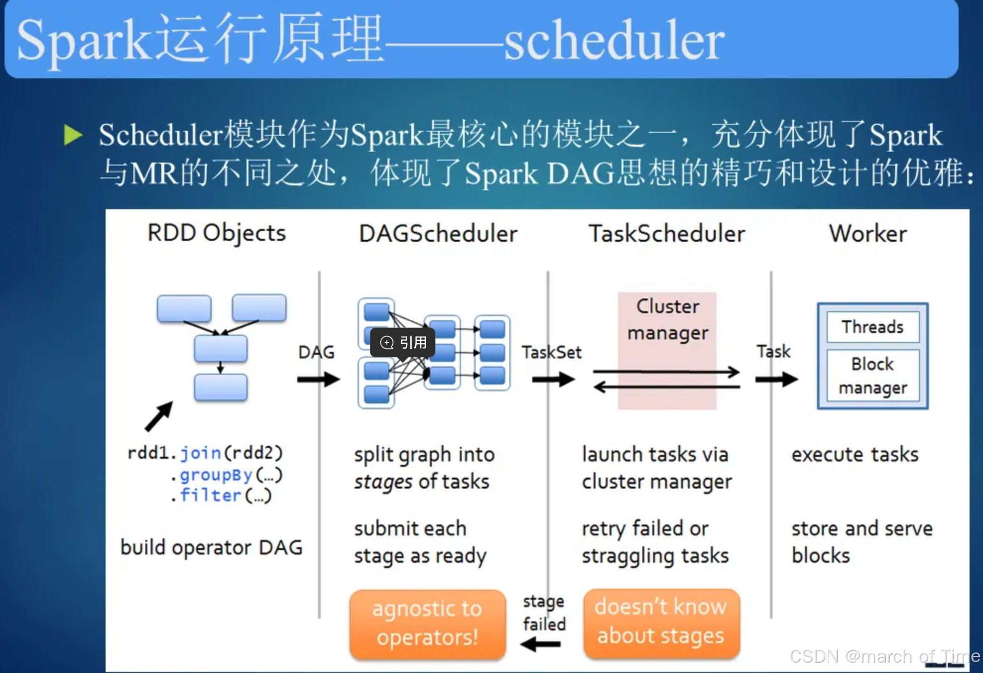 spark客户端远程提交spark提交任务到yarn-第2张图片-太平洋在线下载