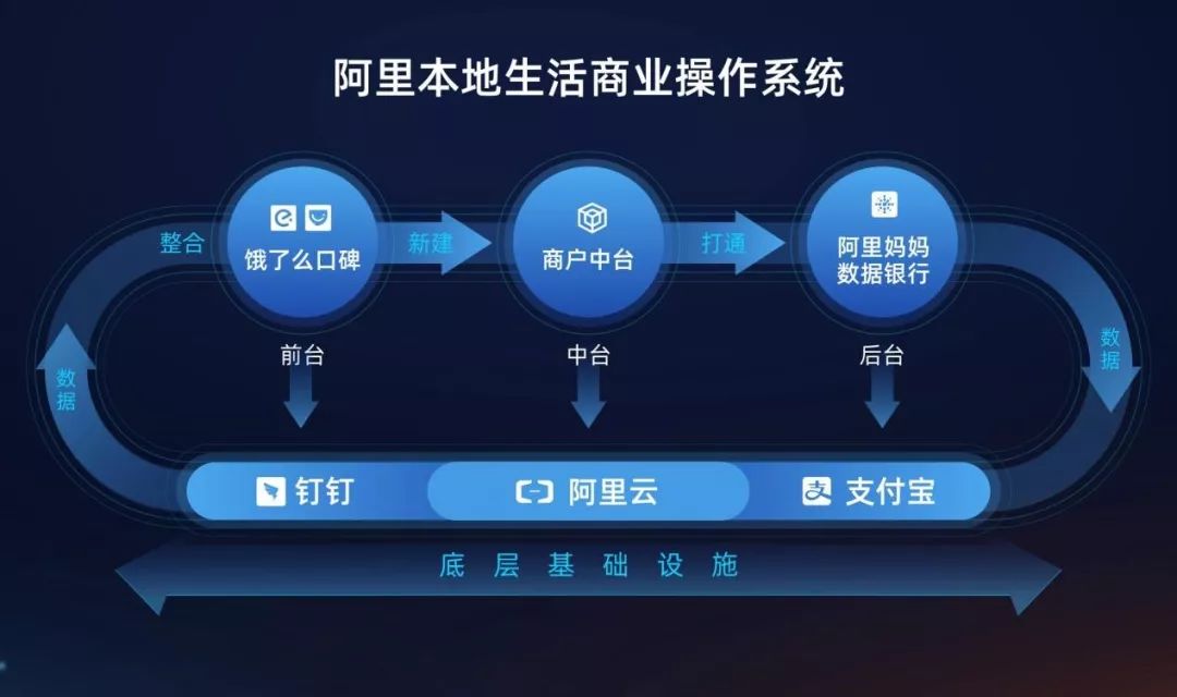 苹果了么商家版美团外卖商家版下载安装-第1张图片-太平洋在线下载