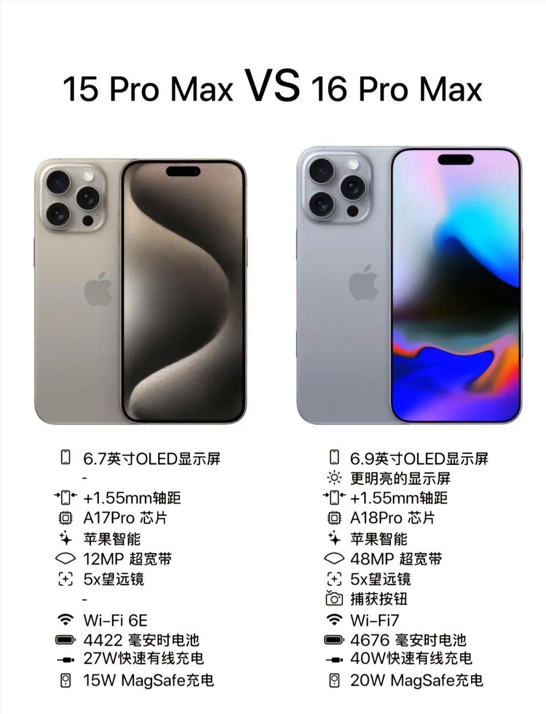 苹果手机国际版与行版(苹果国行版本和国际版本区别)-第18张图片-有道翻译官网